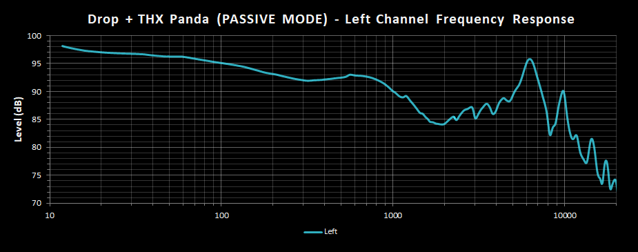 Drop + THX Panda - Left Channel Frequency Response PASSIVE.png