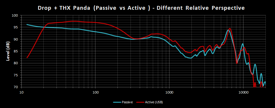 Drop + THX Panda - Passive vs Active - Different Relative Perspective.png