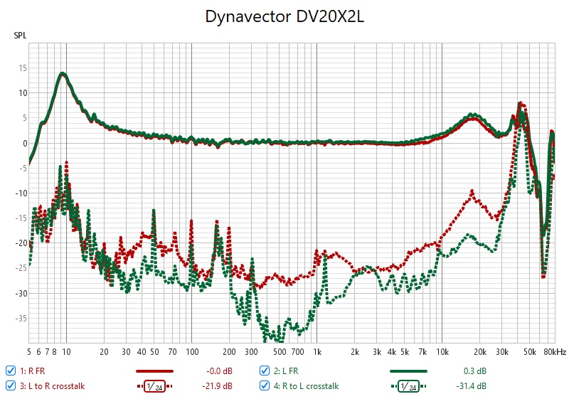 Dynavector DV20X2L.jpg