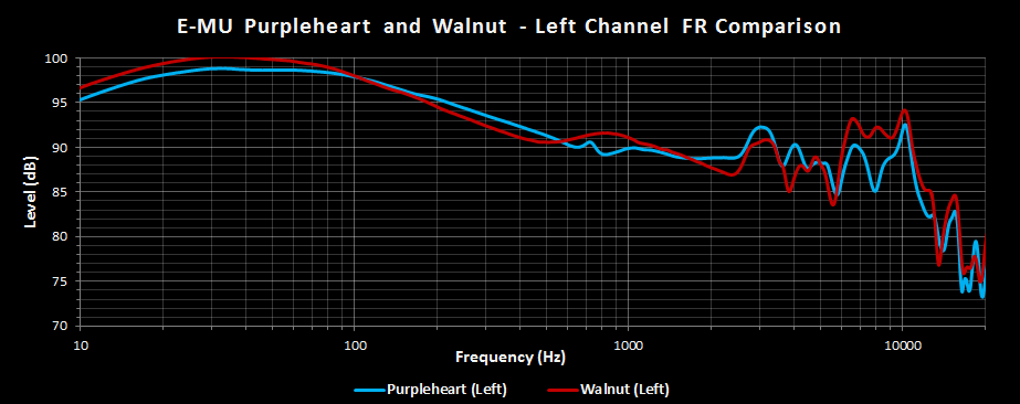 E-MU Purpleheart vs Walnut Left Channel.png