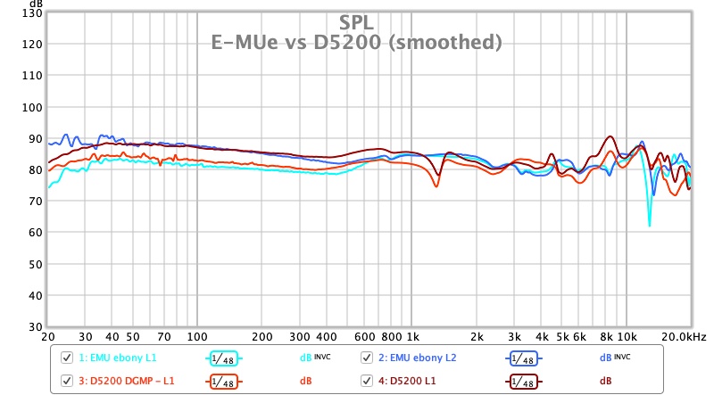 E-MUe vs D5200 (smoothed).jpg
