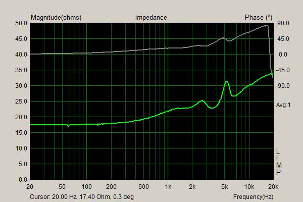 EDC3 impedance.png