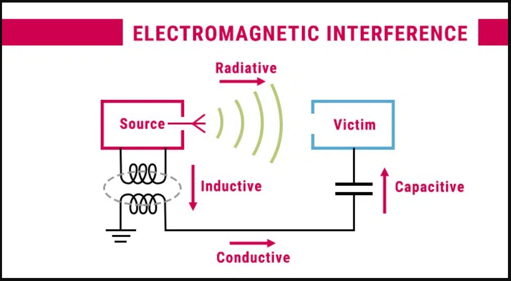 EMI-RFI-diagram.jpg