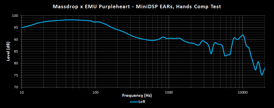 EMU Purpleheart - EARs Hands Comp Test.png