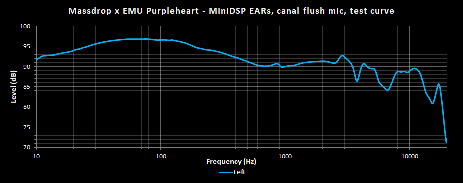 EMU Purpleheart Left FR EARs.png