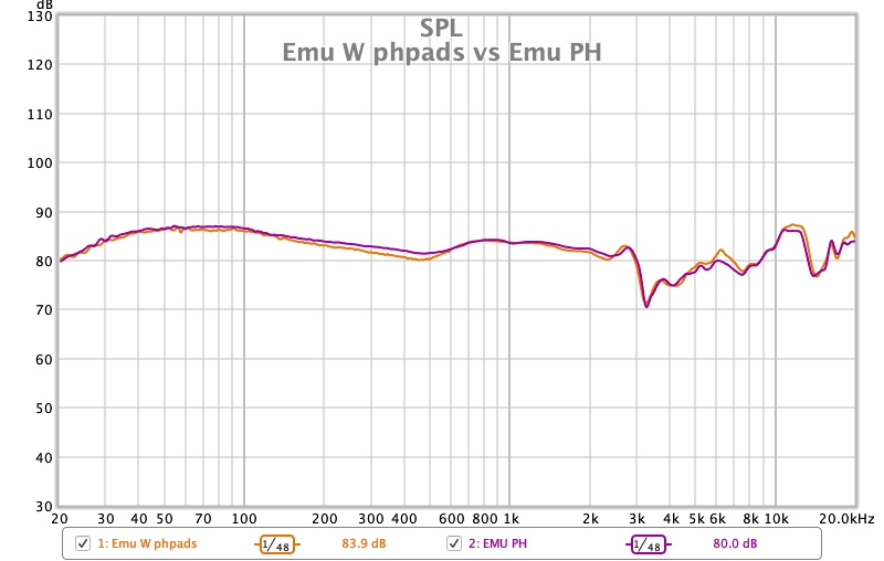 Emu W phpads vs Emu PH.jpg
