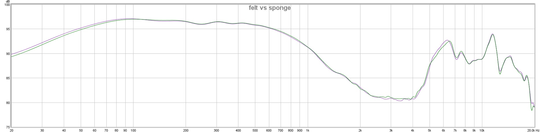 felt vs sponge.jpg