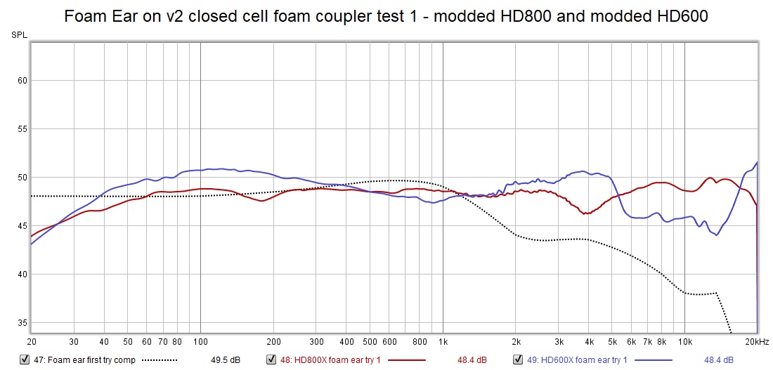 Foam Ear on v2 closed cell foam coupler test 1 modded HD800 and modded HD600.jpg