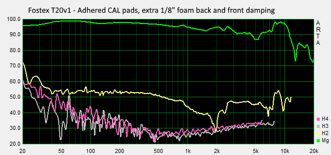 Fostex T20v1 Left with Cal Pads and a bit of additional damping.PNG