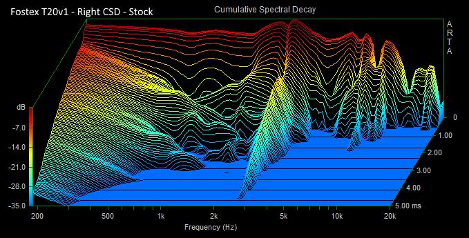 Fostex T20v1 Right CSD Stock.PNG