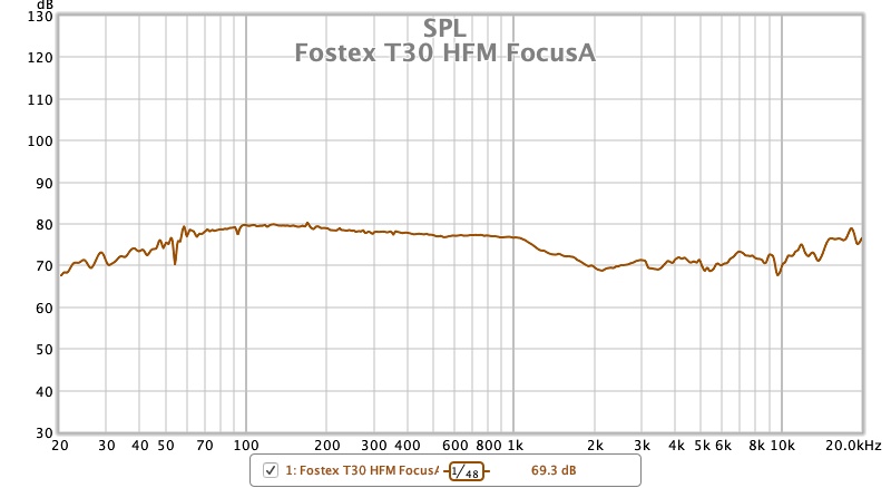 Fostex T30 HFM FocusA.jpg