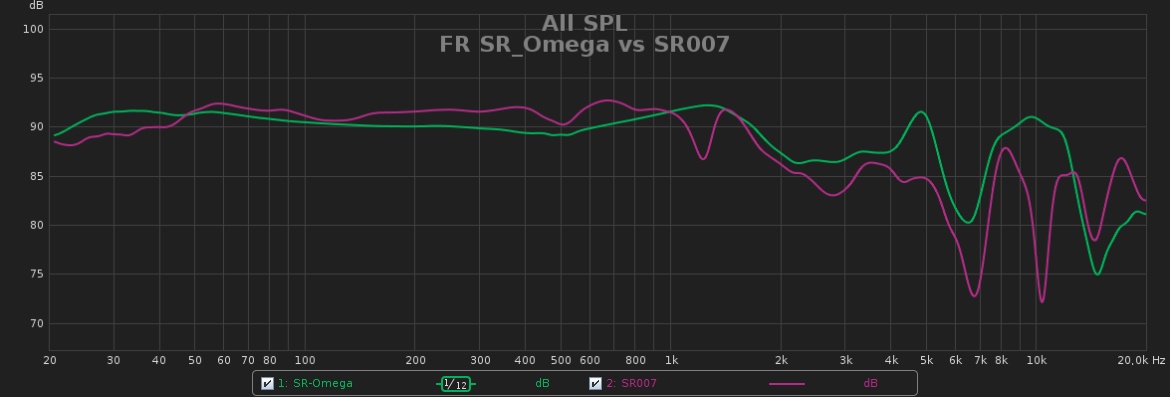 FR SR Omega vs SR007.jpg