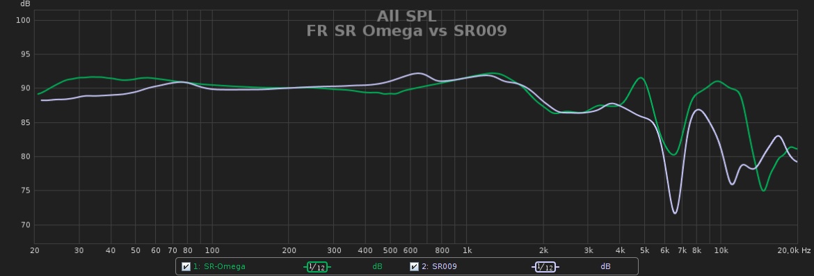FR SR Omega vs SR009.jpg