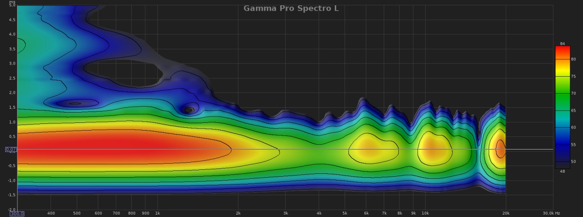 Gamma Pro Spectro L.jpg