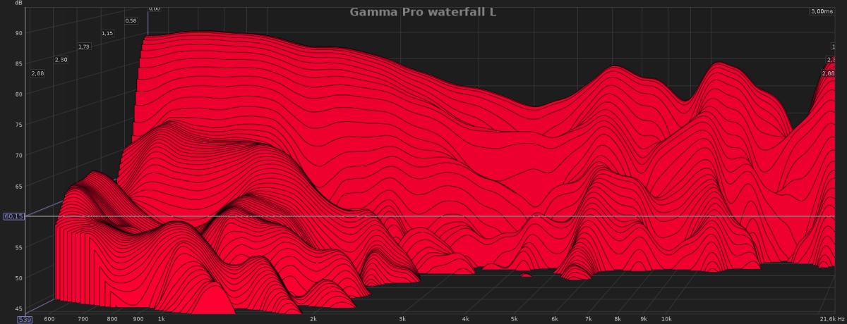 Gamma Pro waterfall L.jpg
