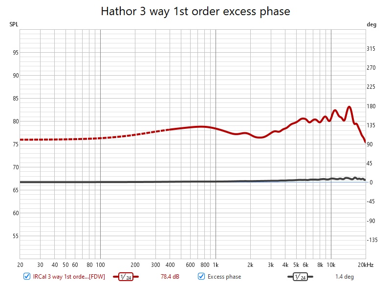 Hathor 3 way 1st order excess phase.jpg