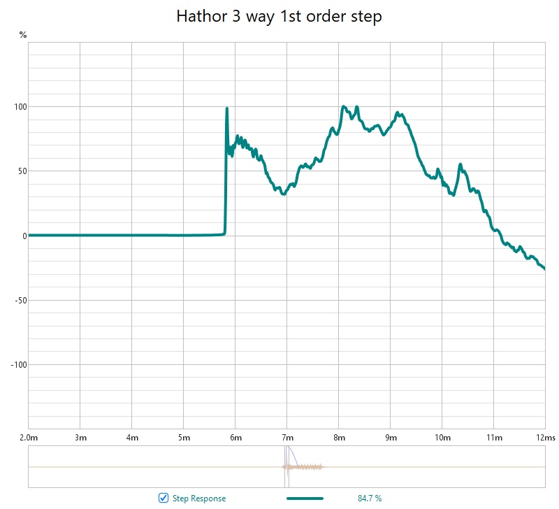 Hathor 3 way 1st order step.jpg
