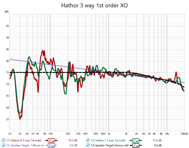 Hathor 3 way 1st order XO.jpg
