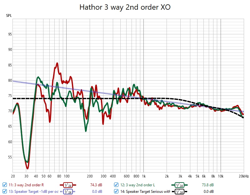 Hathor 3 way 2nd order XO.jpg
