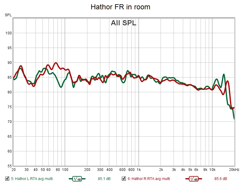 Hathor FR in room.jpg