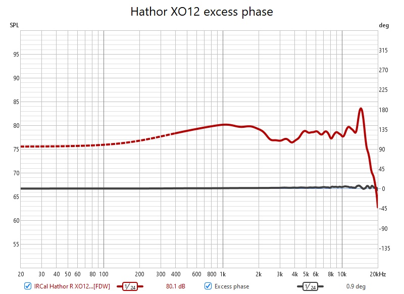Hathor XO12 excess phase.jpg