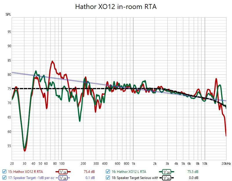 Hathor XO12 in-room RTA 24th oct.jpg
