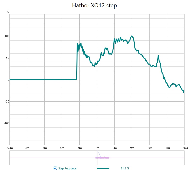 Hathor XO12 step.jpg