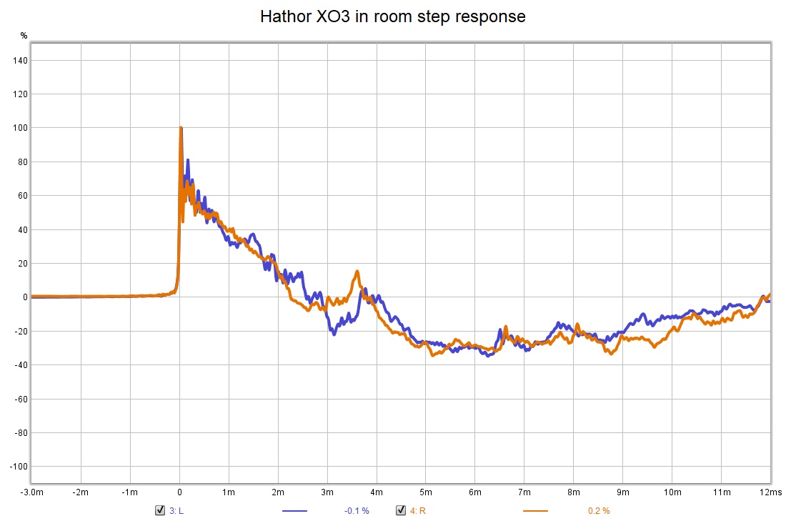 Hathor XO3 in room step response.jpg