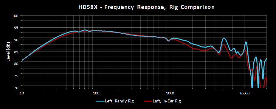 HD58X Left Randy vs In Ear.png