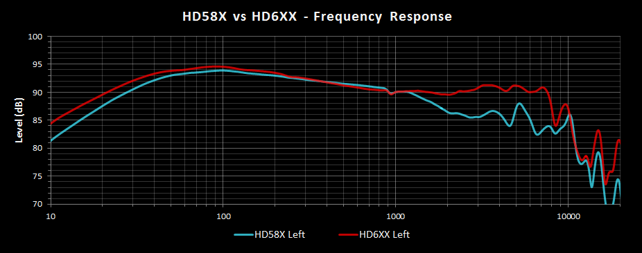HD58X vs HD6XX Left Channel FR.png