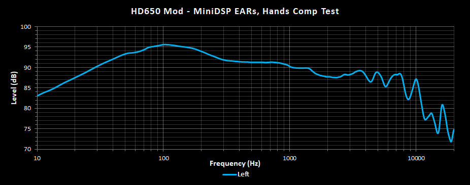 HD650 - EARs Hands Comp Test.png