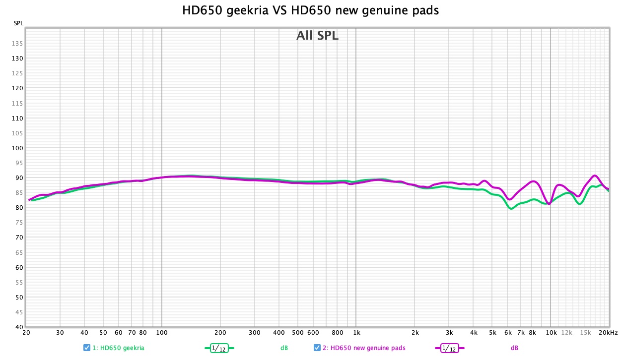 HD650 geekria VS HD650 new genuine pads.jpg