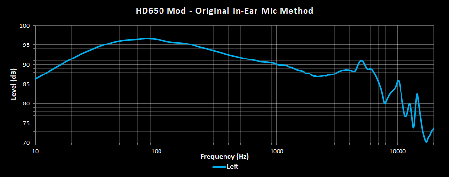 HD650 Old Method.png