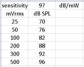 HD650 sensitivity example dBV.png