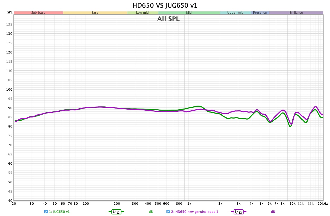 HD650 VS JUG650 v1.jpg