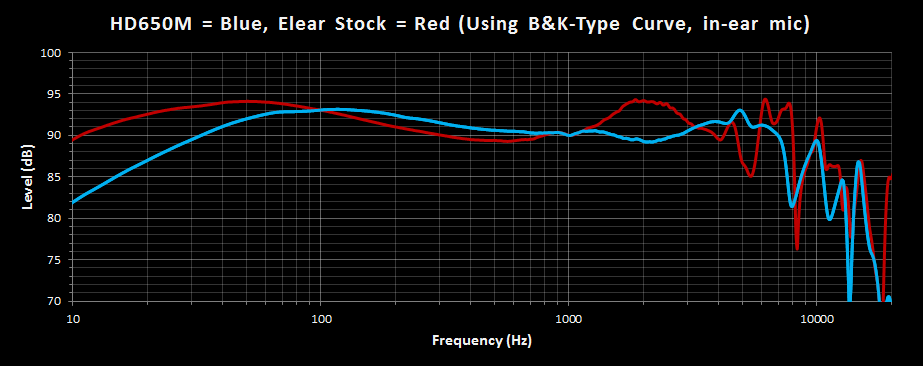 HD650M and Elear Stock BK Type Curve Experiment.png