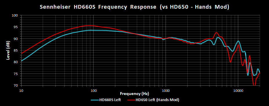 HD660S FR vs HD650 Hands Mod.png