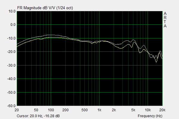 HD660S vs HD6XX frequency response.png