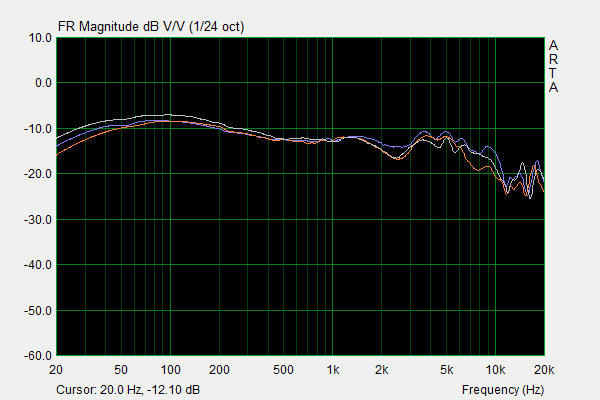 HD6xx Frequency Response.png