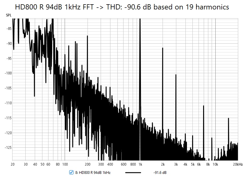HD800 1kHz 94dB FFT.jpg