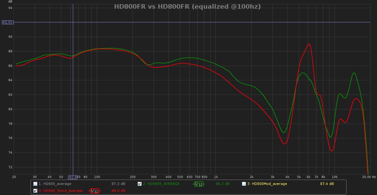 HD800FR vs HD800FR (equalized @100hz).jpg