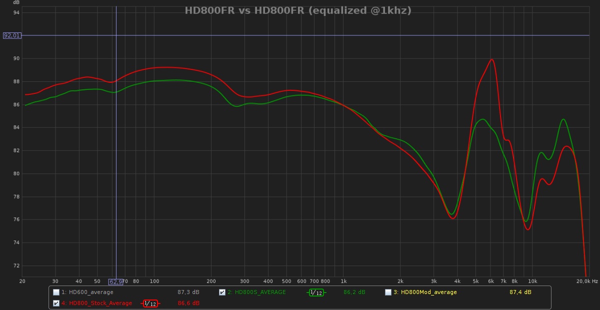 HD800FR vs HD800FR (equalized @1khz).jpg