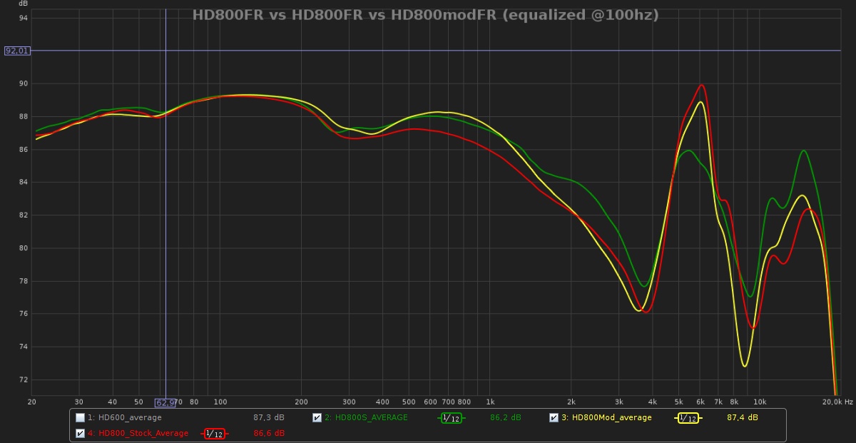 HD800FR vs HD800FR vs HD800modFR (equalized @100hz).jpg