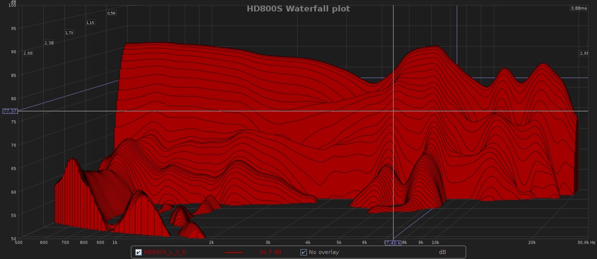 HD800S_CSD_Waterfall_plot.jpg