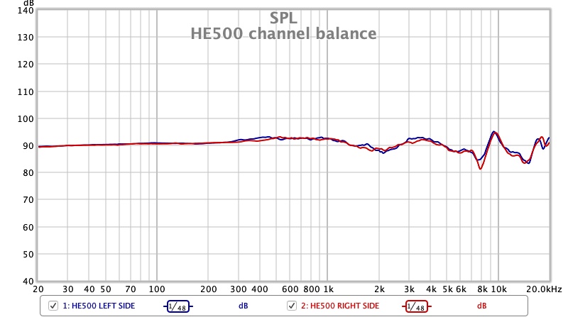HE500 channel balance.jpg