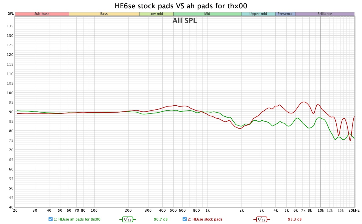 HE6se stock pads VS ah pads for thx00.jpg