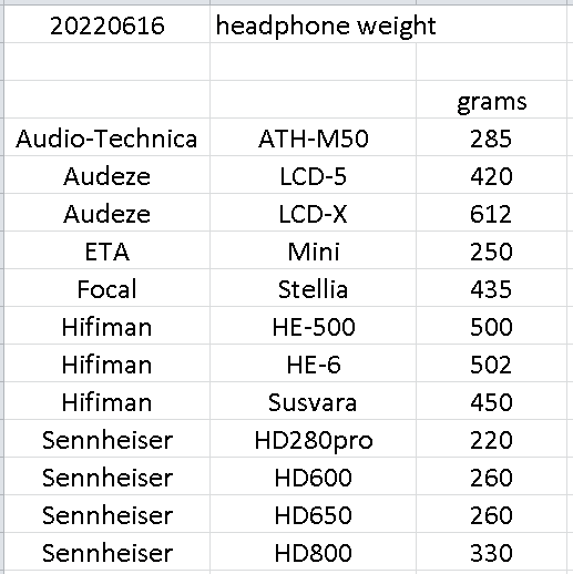 Headphone Weight.png