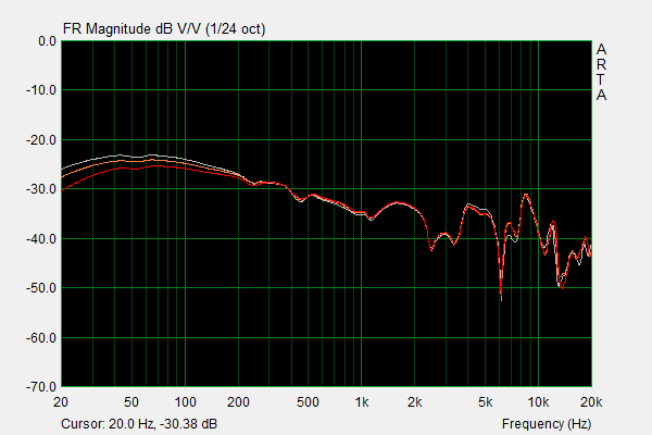 HP-3 Venting Frequency Response.png