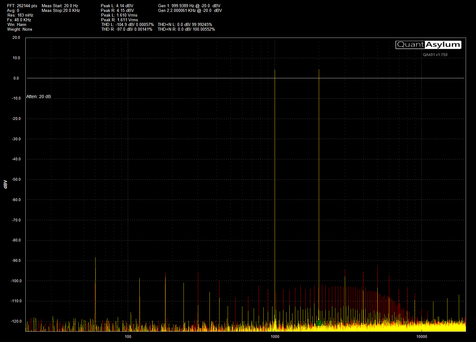 IMD - Red is new resistors - yellow is old.png