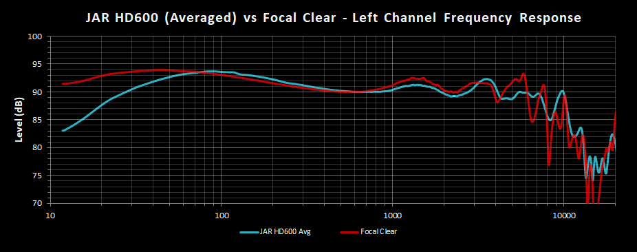 JAR HD600 vs Clear FR Left.png